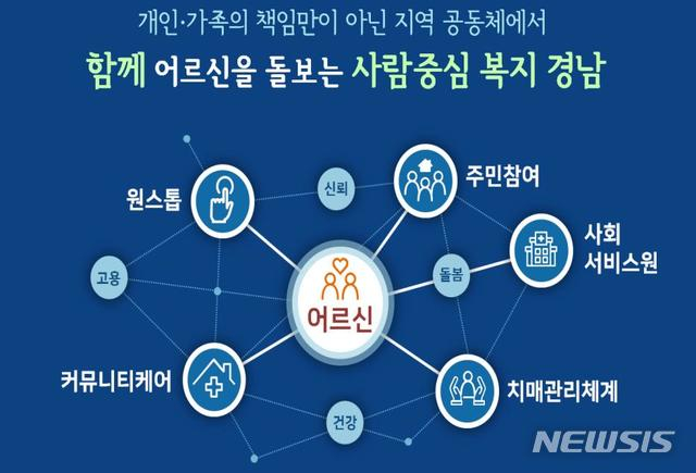 경남도, 내년에 ‘사람중심 경남복지’ 강화#1
